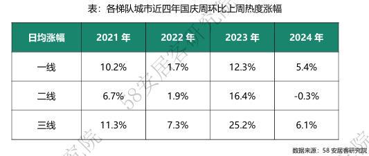 楼市国庆档报告来了