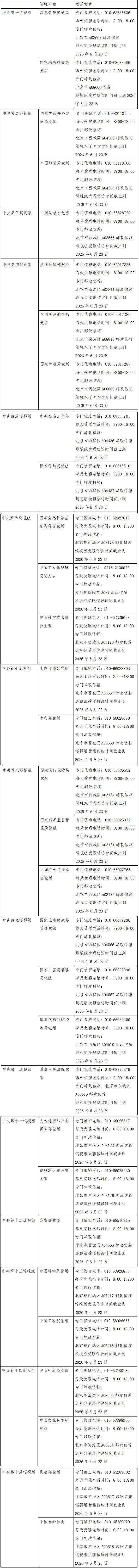 中央巡视组已进驻31家单位