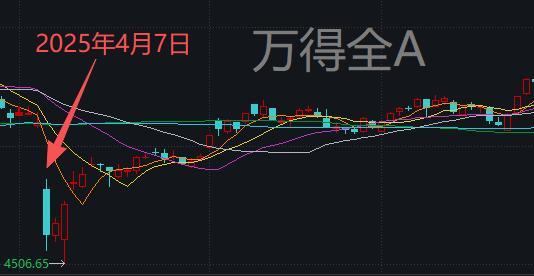 A股明天怎么走 市场仍在筑底