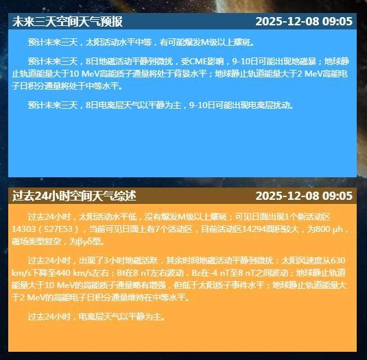 明天可能有地磁暴 這些地方或現(xiàn)極光 太陽(yáng)活動(dòng)引發(fā)期待