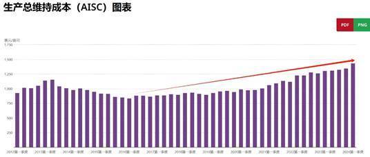 金价持续震荡 现在入手黄金合适吗