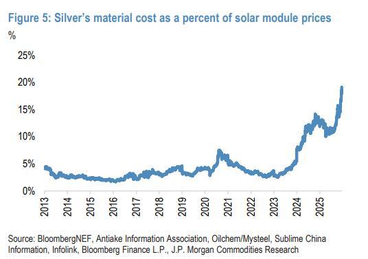 贵金属市场狂热行情背后有何风险 技术风暴将至