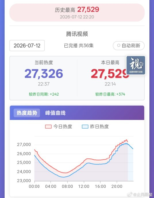 百花杀路人盘 拉新不足制约热度突破