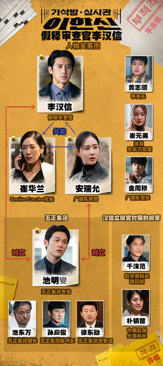 《假释审查官李汉信》韩剧中的角色有什么关系?角色关系图介绍