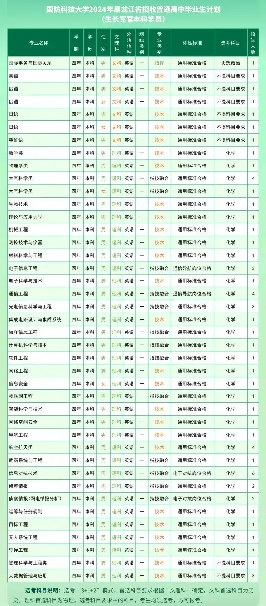 黑龙江学子组团到国防科大报到 展现非凡凝聚力