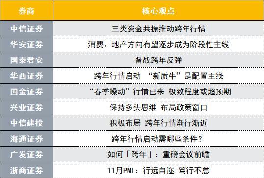 明年A股如何走？八大券商划重点