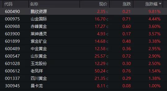 金价又发疯！金饰品每克冲到761元，黄金上涨远未结束？年内新高超20次