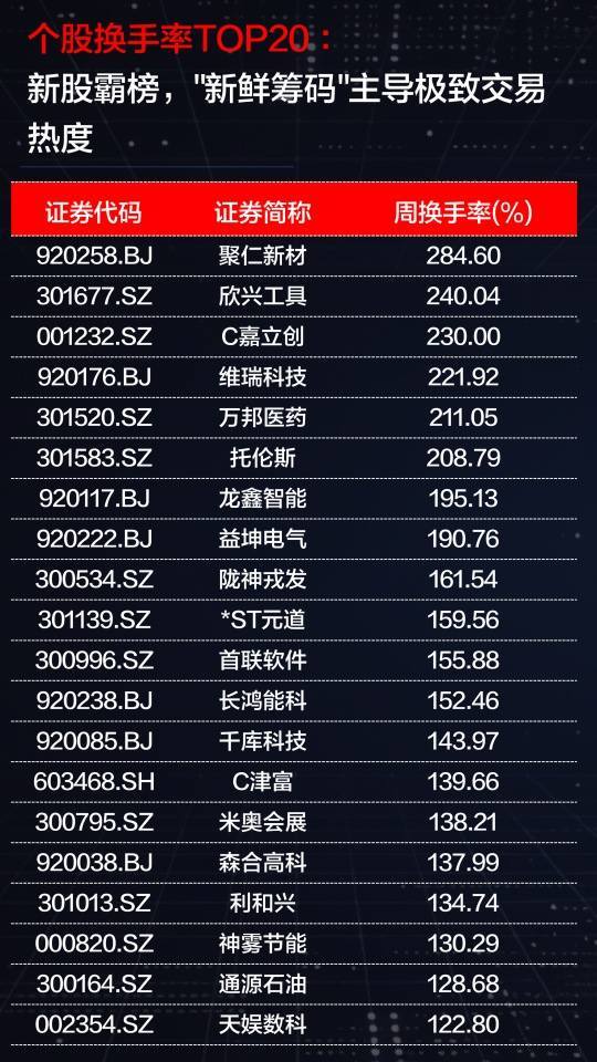 3900点收复、2.4万亿成交、百股涨停！8月行情变了？