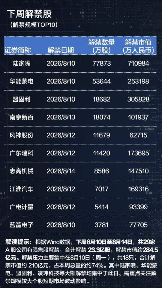 3900点收复、2.4万亿成交、百股涨停！8月行情变了？