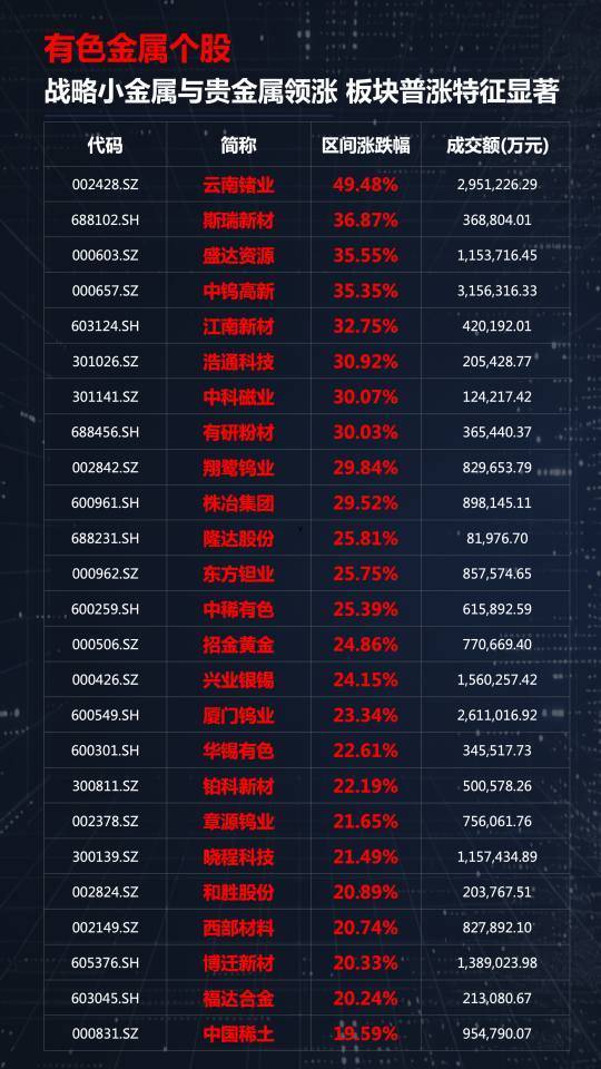 光模块、有色、创新药三线齐发,本周A股画风突变你跟上了吗?