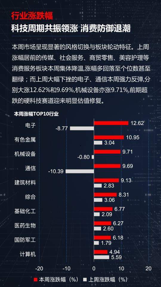 光模块、有色、创新药三线齐发,本周A股画风突变你跟上了吗?