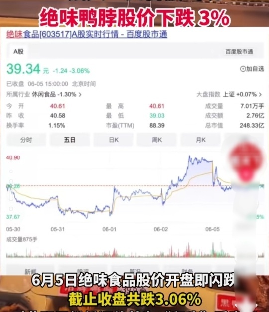 股价三连跌！绝味食品回应鸭脖事件：与该事件无任何关联