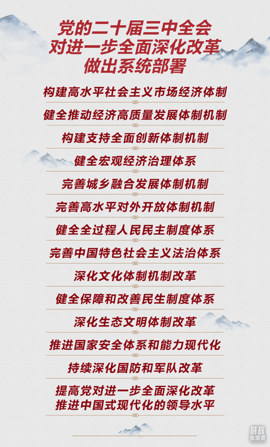 时政新闻眼丨进一步全面深化改革，党的二十届三中全会做出哪些重要部署？