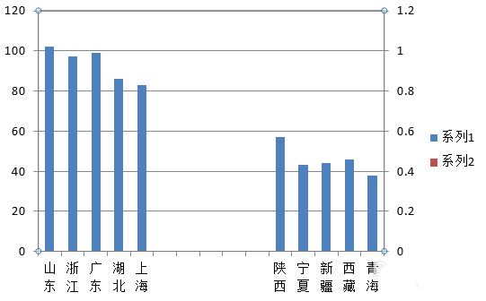 excel怎么制作商务大气的手风琴柱形图表