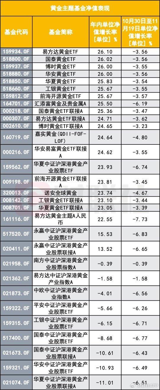 黄金经历过山车后还能买吗 投资价值仍存