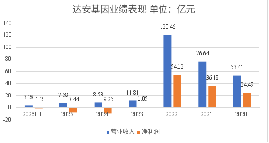 医药并购大潮，华润系、广药系...出手