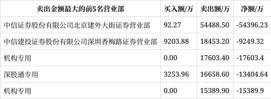 光线传媒股价暴涨 谁在买 一线游资抢筹