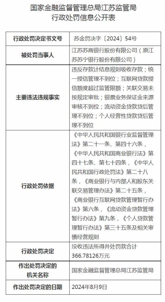 苏商银行七项违规被罚367万 净利高度依赖吃息差 不良率创历史新高