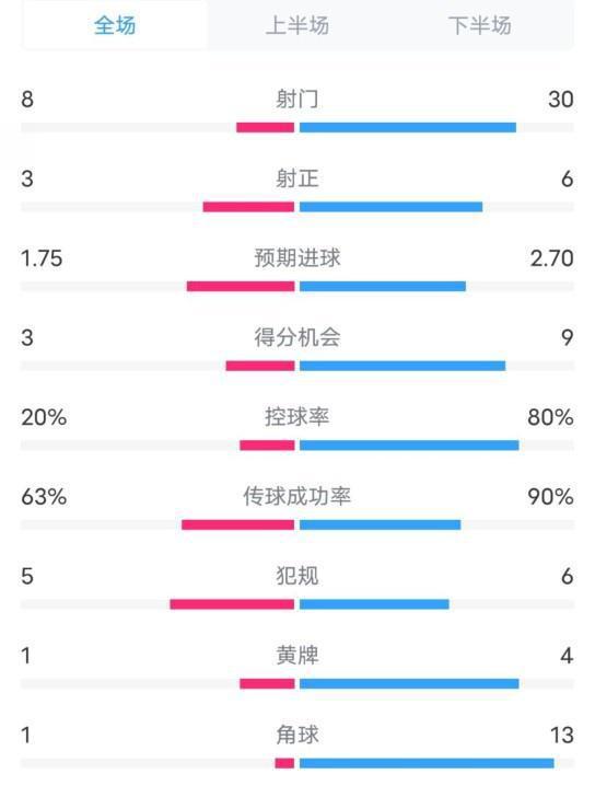 費(fèi)耶諾德3比0拜仁