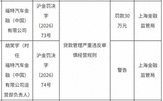 因贷款管理严重违反审慎经营规则,福特汽车金融(中国)有限公司被罚30万元