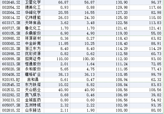 最高暴增超3百倍!中报业绩榜单出炉,A股景气赛道彻底明朗