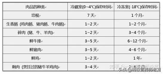 浙大研究：冷冻馒头超两天会产生黄曲霉素，查文献终于找到真相。