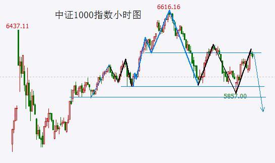 业内：12月A股有望先抑后扬 等待波段反弹