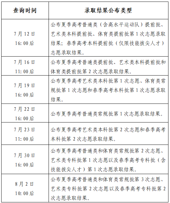 山东2026高考录取结果查询方式和时间定了！速看→