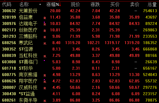 港股半导体股午后集体拉升 半导体板块强势