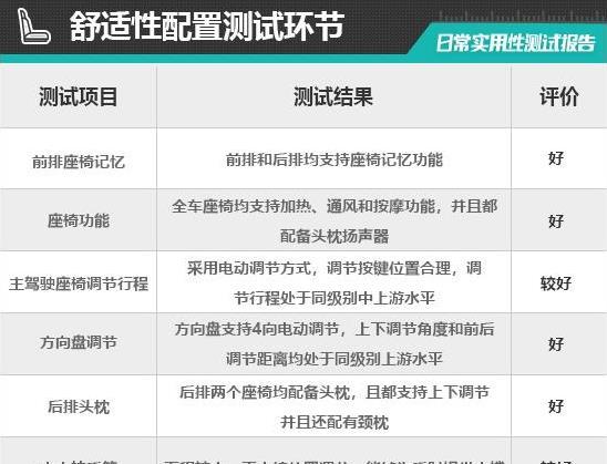 80万蔚来ET9车门自己开，智能语音秒听话，日常用车爽不爽？