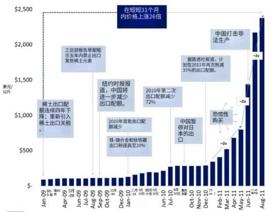 中国为什么进行稀土管制 国家安全与核心利益考量