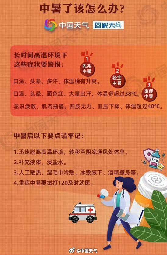 小心湿热环境体感温度超标 易引发中暑