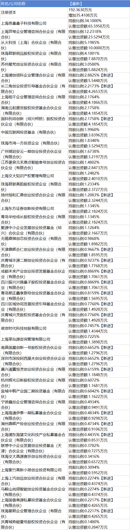 中科大博士放弃英国绿卡回国造光量子芯片，要IPO了