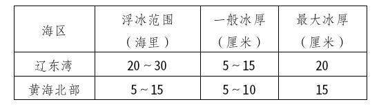 大连港口冻死大量梭鱼 寒潮引发生态警钟