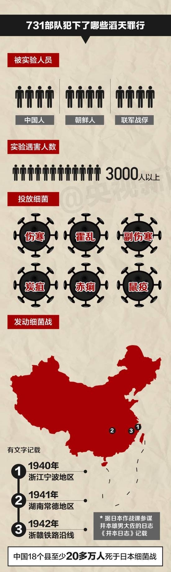 《巍城》亮相第27届上海电视节 再现“宁波细菌战”引关注