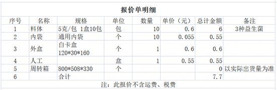 代工成本低至几毛！益生菌正在坑你的钱