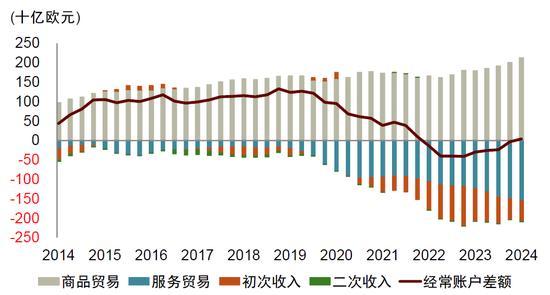 中金：特朗普的两个目标均难实现 关税政策效果有限