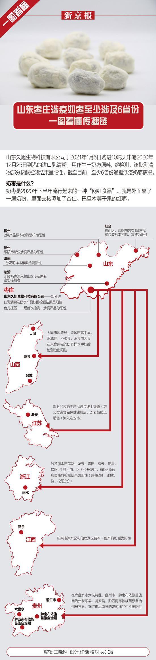 山东涉疫奶枣流出 多地检出阳性 一图看懂传播链