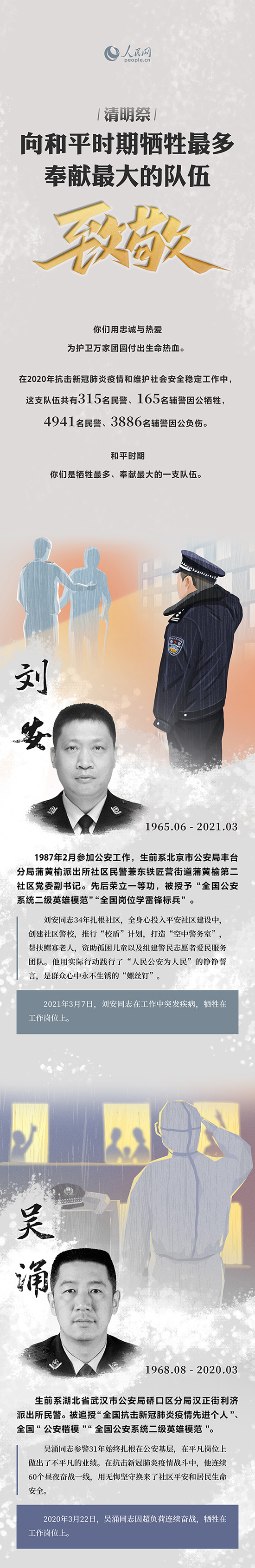 清明祭丨向和平时期牺牲最多奉献最大的队伍致敬