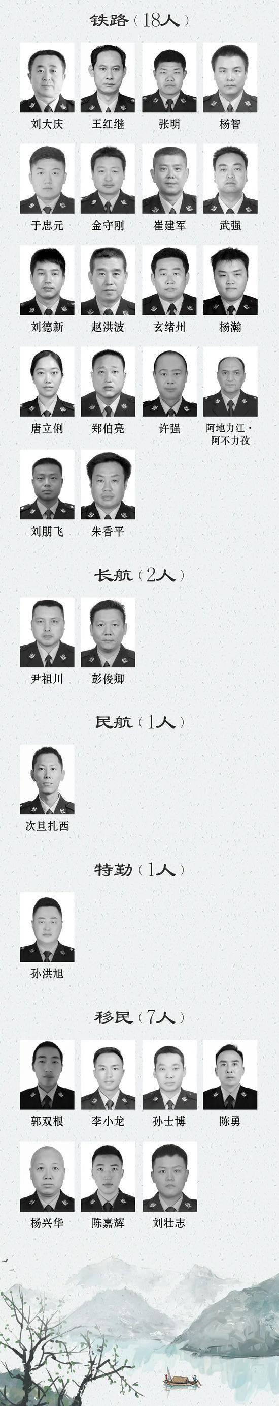 2020全国因公牺牲民警名单公布 广东云南人数最多
