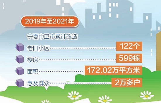 续写春天的故事|宁夏中卫:老旧小区改造出精品