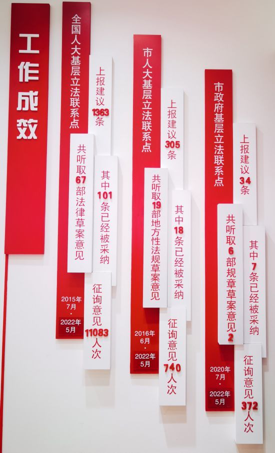 践行全过程人民民主，上海这样“靠大家”！