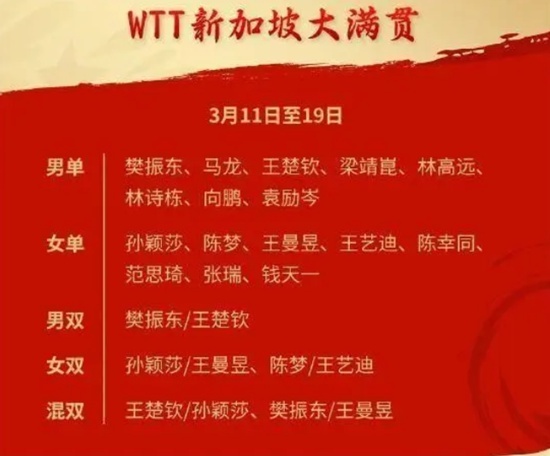WTT新加坡大满贯樊振东身兼男单、男双、混双三项比赛