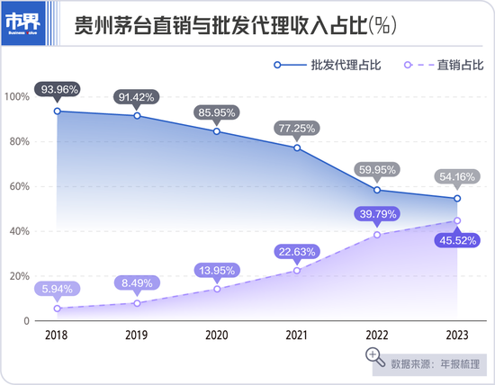 跌破2600元一天没了600亿，茅台也脆弱