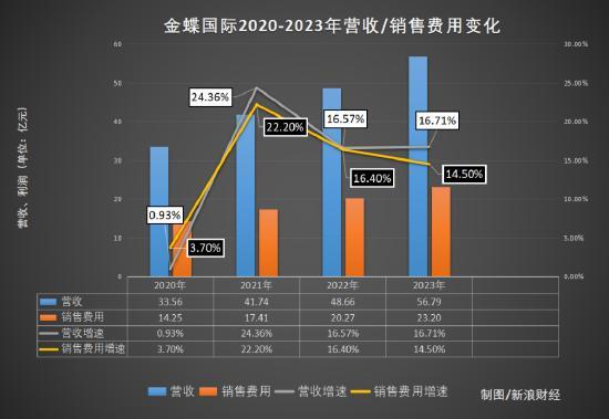 被指全军覆没？中国软件行业遭遇“季度寒冬” BUG：行业前景蒙阴影