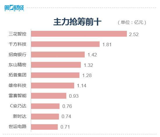 沪指跌0.83%，A股超4800只个股下跌