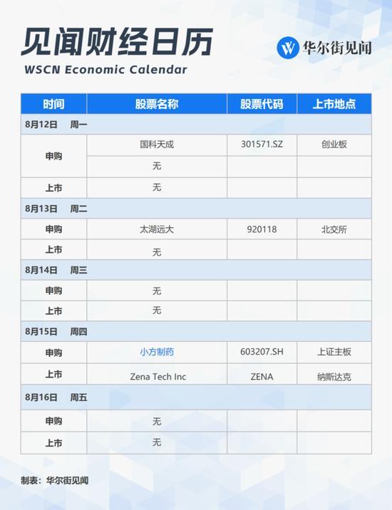 7月末M2余额同比增长6.3% 中国货币政策动向受关注