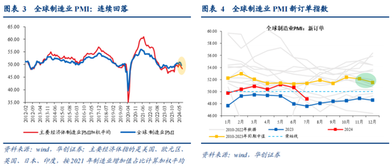 张瑜：出口数据或是政策博弈的触发条件之一