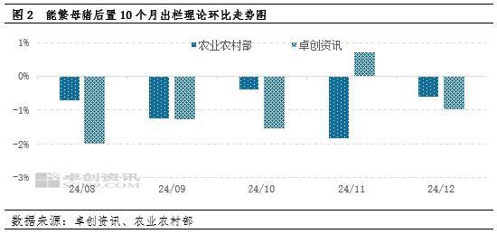 9月生猪价格或先涨后降 供需变化制约猪价上行