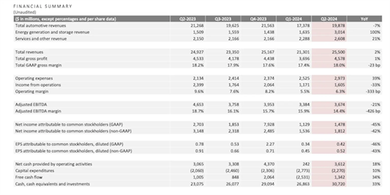 英伟达市值一夜蒸发1.4万亿元，特斯拉市值亦遭重挫